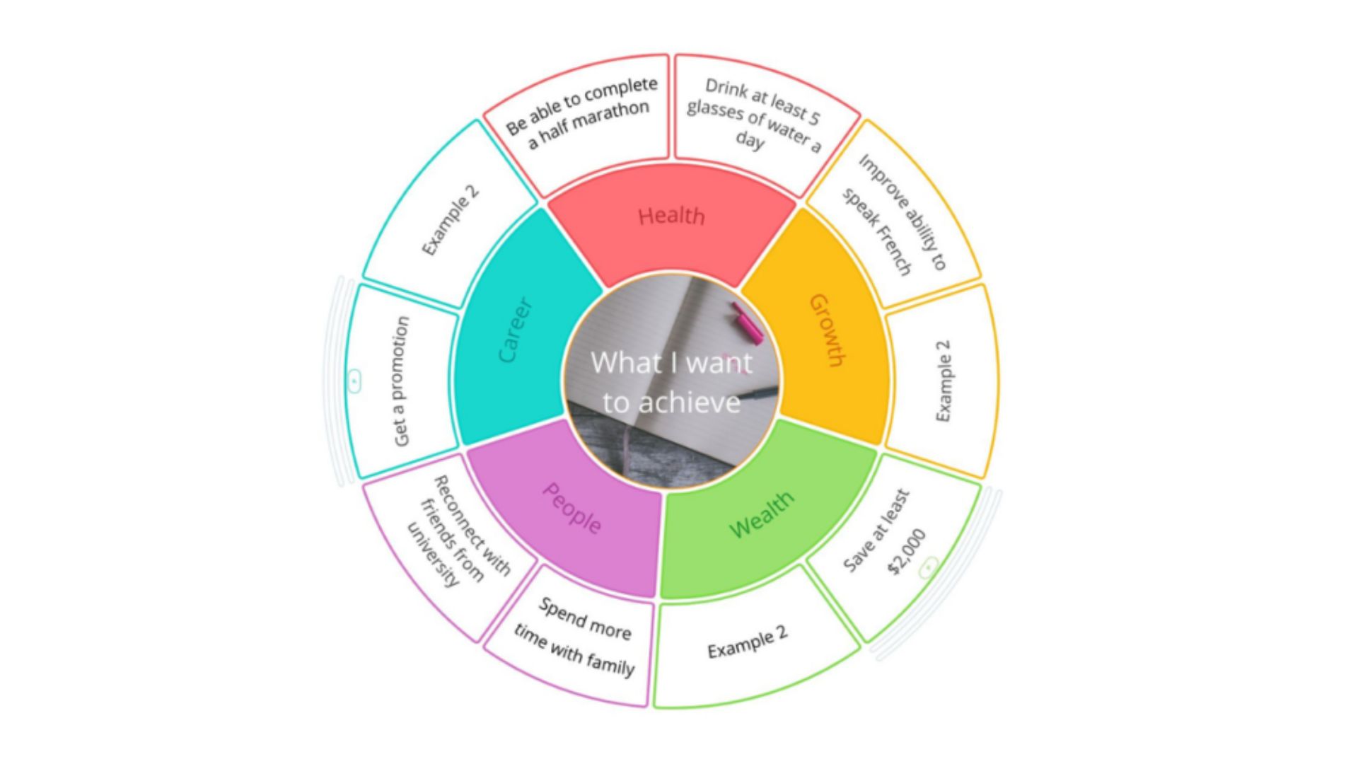 this image shows Spin Wheel for Goal Setting